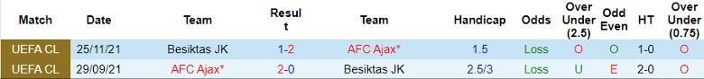 Nhận định, Soi kèo AFC Ajax vs Besiktas JK, 2h00 ngày 27/9 - Ảnh 3