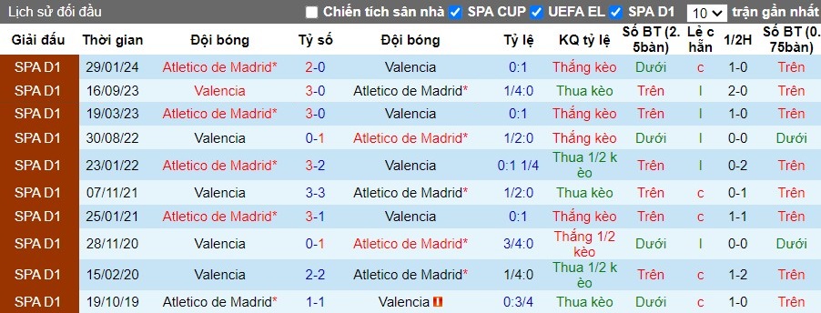 Nhận định, Soi kèo Atletico Madrid vs Valencia, 2h ngày 16/09 - Ảnh 3