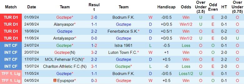Nhận định, Soi kèo Goztepe vs Kayserispor, 0h00 ngày 24/9 - Ảnh 1