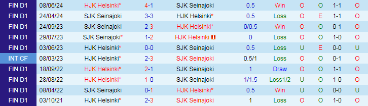 Nhận định, Soi kèo HJK Helsinki vs SJK Seinajoki, 19h00 ngày 14/9 - Ảnh 3