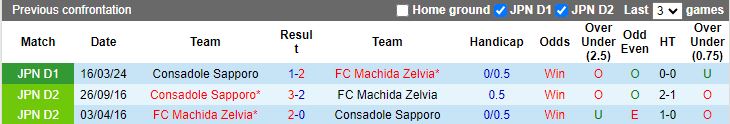 Nhận định, Soi kèo Machida Zelvia vs Consadole Sapporo, 17h00 ngày 21/9 - Ảnh 3