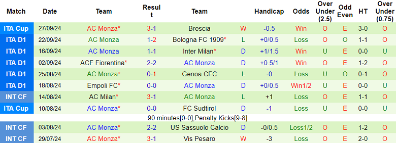 Nhận định, soi kèo Napoli vs Monza, 1h45 ngày 30/9 - Ảnh 2