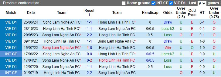 Nhận định, Soi kèo SLNA vs Hà Tĩnh, 18h00 ngày 29/9 - Ảnh 3