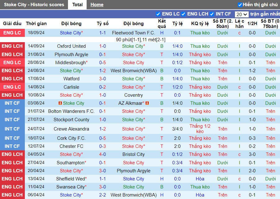 Nhận định, Soi kèo Stoke City vs Hull City, 2h ngày 21/09 - Ảnh 1