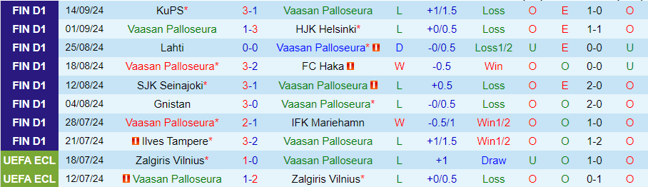 Nhận định, Soi kèo Vaasan Palloseura vs HJK Helsinki, 00h00 ngày 21/9 - Ảnh 2