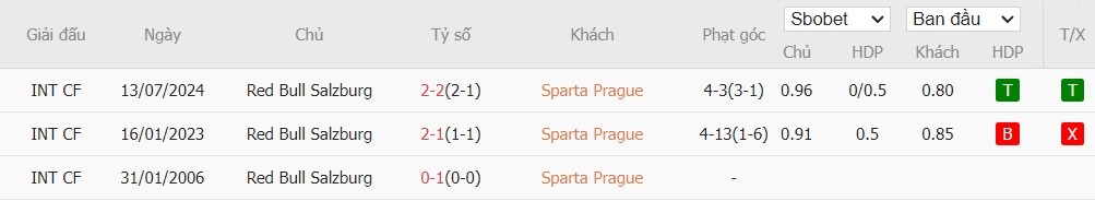 Soi kèo phạt góc Sparta Prague vs Red Bull Salzburg, 23h45 ngày 18/09 - Ảnh 6