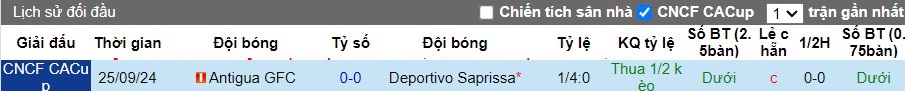 Nhận định, Soi kèo Deportivo Saprissa vs Antigua GFC, 9h05 ngày 02/10 - Ảnh 3