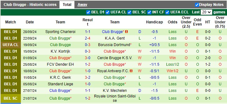 Nhận định, soi kèo SK Sturm Graz vs Club Brugge, 2h ngày 3/10 - Ảnh 2